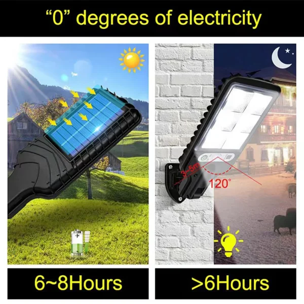 Refletor Solar de Led - Image 2
